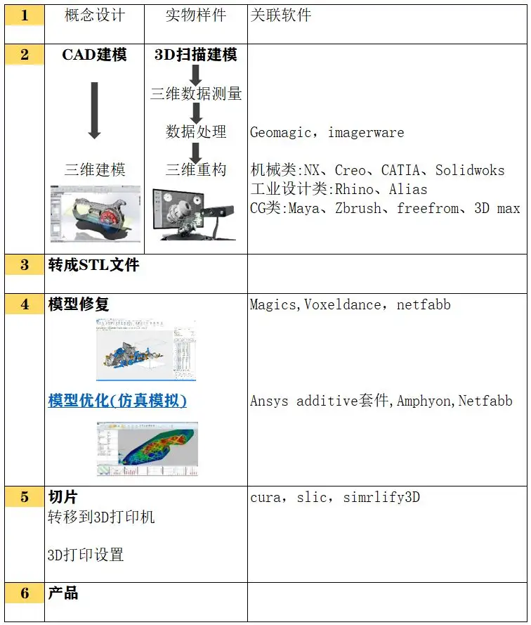 ansys输出图形